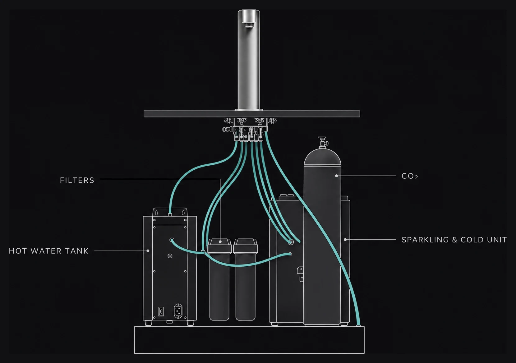 VISIO under-counter system: hot water tank, filters, CO2 cylinder and sparkling and cold water unit