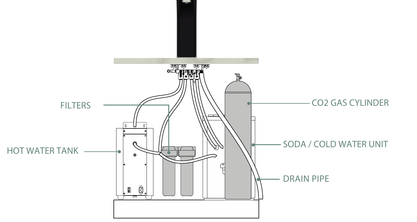 VISIO under-counter system diagram: filters, hot water tank, CO2 gas cylinder, soda/cold water unit and drain pipe below the counter